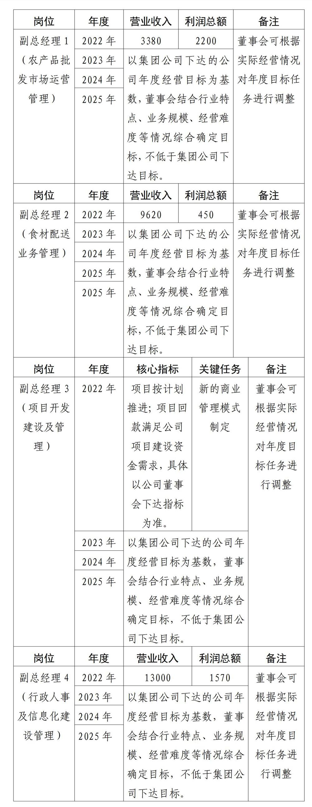 綿陽市高水農副產品批發有限公司公告-副總經理(0823)_01_副本.jpg