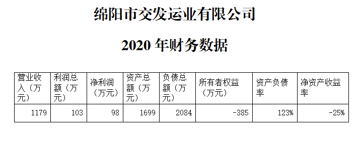 交發運業財務數據.png